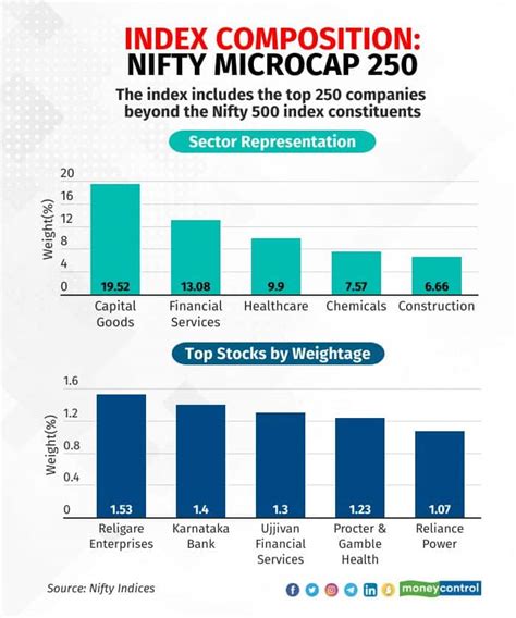 iwc etf|nifty microcap 250 index chart.